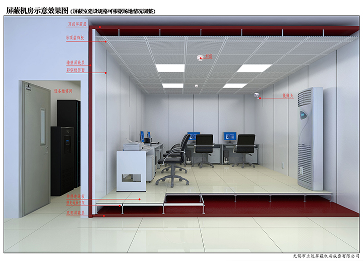 什么是屏蔽工程建设？有何意义？